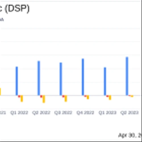 Viant Technology Inc (DSP) Q1 2024 Earnings: Aligns with EPS Projections Amid Revenue Growth