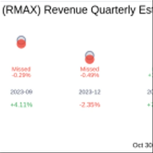 RE/MAX Holdings Inc (RMAX) Q3 2024 Earnings Report Preview: What to Expect