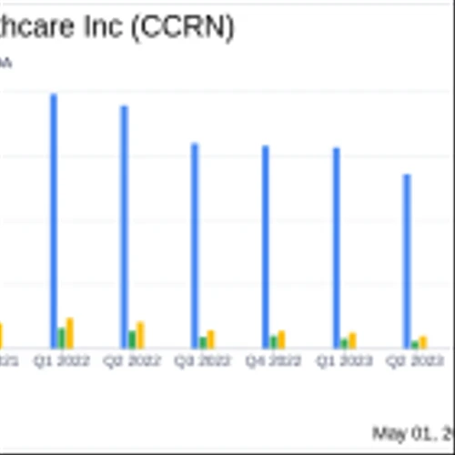 Cross Country Healthcare Inc. (CCRN) Faces Earnings Decline in Q1 2024 Despite Meeting Adjusted ...
