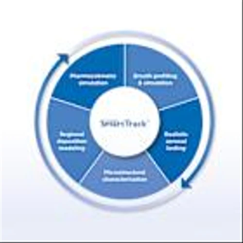 Aptar Announces Clinical Validation Study to Accelerate US FDA Approval of SmartTrack™ In-Vitro-in-Silico Platform for Pressurized Metered-Dose Inhalers