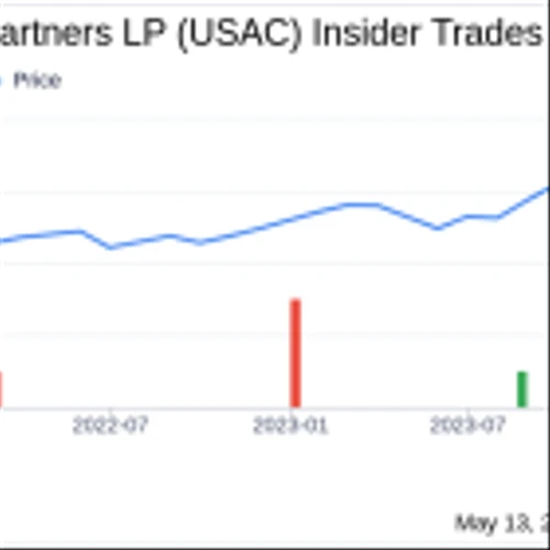 Director Bradford Whitehurst Acquires 10,000 Shares of USA Compression Partners LP (USAC)