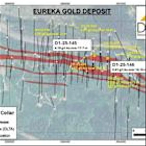 Delta Drills 4.18 g/t Au over 17.7 Metres at Eureka and Initiates First Phase of Comprehensive Metallurgical Test Work Program at the Delta-1 Gold Project, Thunder Bay, Ontario