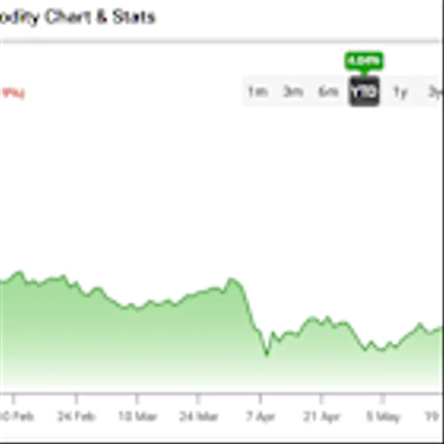 United Airlines (UAL) Unfazed by Fuel Shock as Natural Hedges Point to Bullish Skies