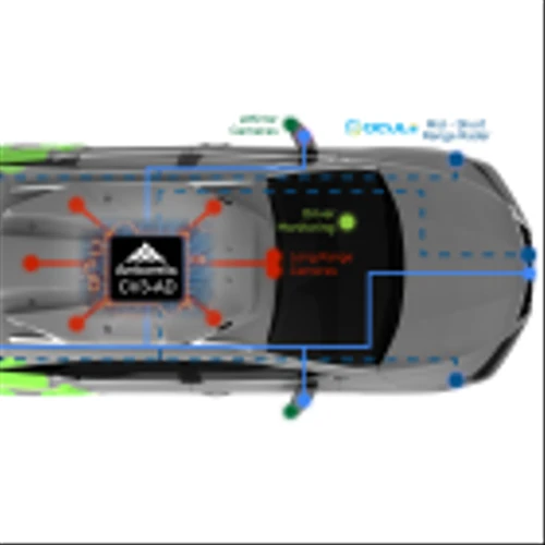 Ambarella Expands Autonomous Driving AI Domain Controller Family With Two New Members; Provides Broadest Software-Compatible AI Performance Range