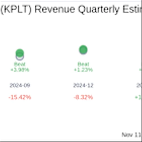 Earnings To Watch: Katapult Holdings Inc (KPLT) Reports Q3 2025 Result