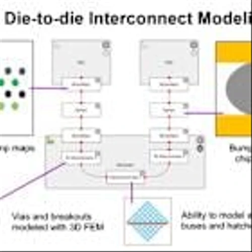 Keysight Unveils 3D Interconnect Designer for Chiplet and 3DIC Advanced Package Designs