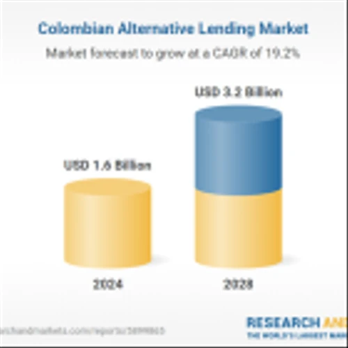 Colombia Alternative Lending Business Report 2024: Market to Double to $3.2 Billion by 2028 at a CAGR of 19.2% - 75+ KPIs on End User, Finance Model, Payment Instrument, Loan Type and Demographics