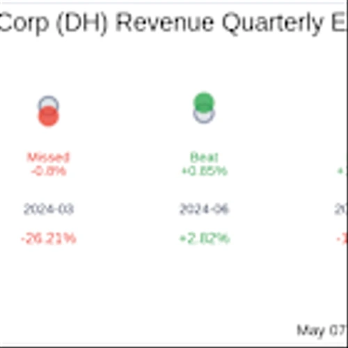 Definitive Healthcare Corp (DH) Q1 2025 Earnings Report Preview: What To Expect