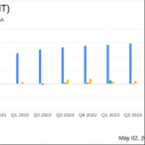The Joint Corp (JYNT) Q1 2024 Earnings: Revenue Grows, Surpassing Analyst Projections
