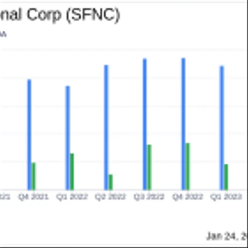 Simmons First National Corp (SFNC) Announces Q4 2023 Earnings and Strategic Initiatives