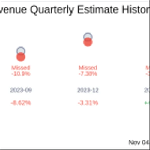 What To Expect From Cricut Inc (CRCT) Q3 2024 Earnings