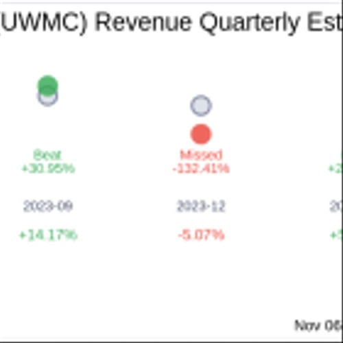 UWM Holdings Corp (UWMC) Q3 2024 Earnings Report Preview: What to Expect