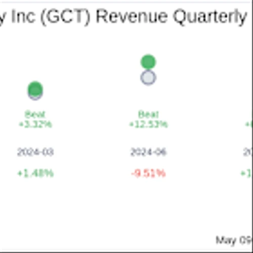 GigaCloud Technology Inc (GCT) Q1 2025: Everything You Need to Know Ahead of Earnings