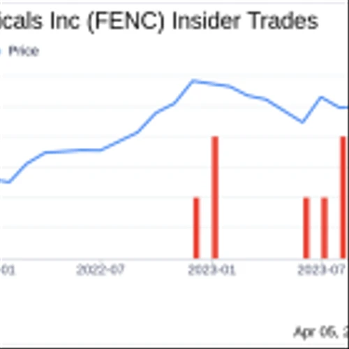 Insider Sell: CEO Rosty Raykov Sells 88,583 Shares of Fennec Pharmaceuticals Inc (FENC)