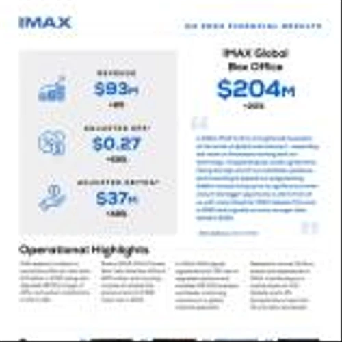 IMAX Corporation Reports Fourth Quarter and Full Year 2024 Results