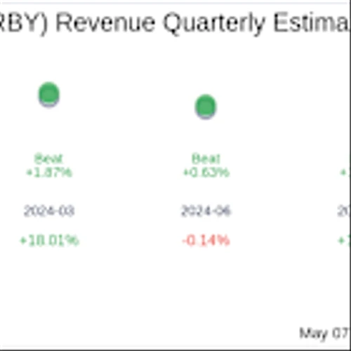 Warby Parker Inc (WRBY) Q1 2025: Everything You Need To Know Ahead Of Earnings