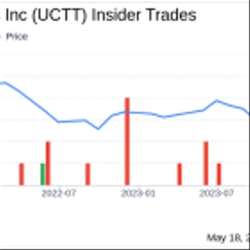 Insider Sale: Chief Information Officer Jeffrey Mckibben Sells Shares of Ultra Clean Holdings ...