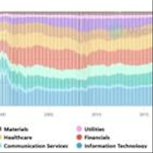 The Shale Macro and Evolving Production Dynamics