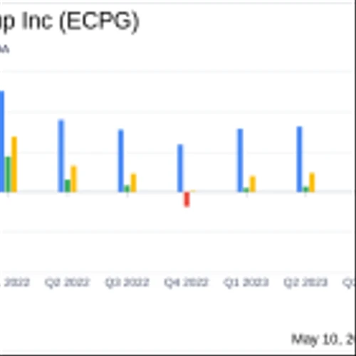 Encore Capital Group Q1 2024 Earnings: Aligns with Analyst EPS Projections