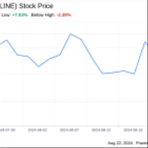 Decoding Lineage Inc (LINE): A Strategic SWOT Insight