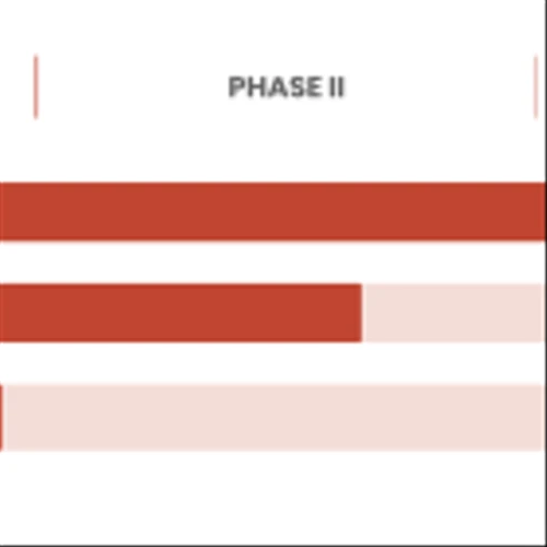 ORMP: Preparations for New Phase 3 Trial Advance, While ORMP Leverages Balance Sheet Through Recent Agreements