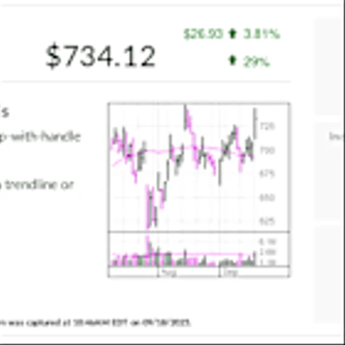 Spotify, IBD Stock Of The Day, Makes Bullish Move On Music Service Changes