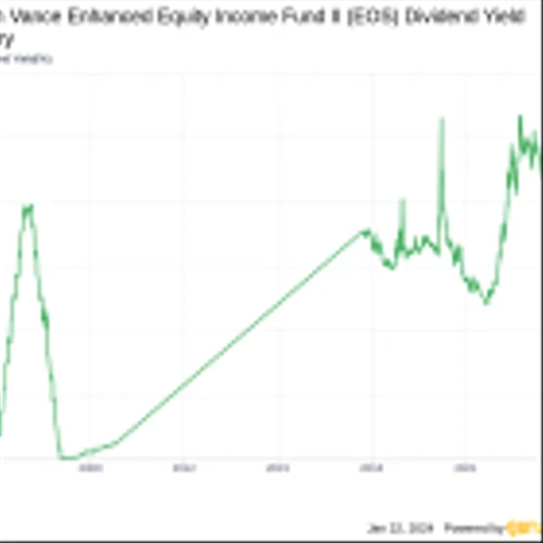Eaton Vance Enhanced Equity Income Fund II's Dividend Analysis