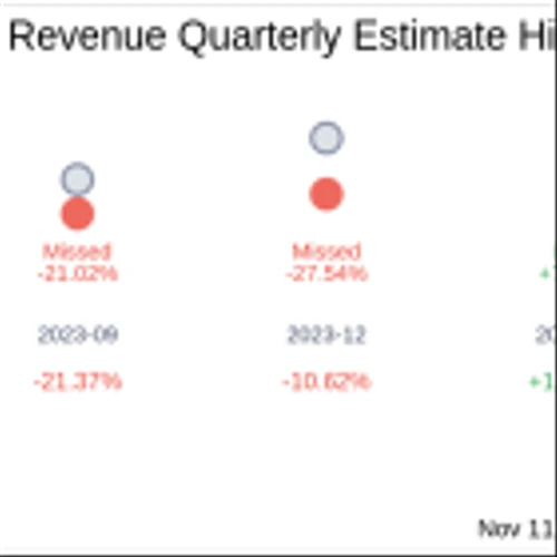 What To Expect From Hyperfine Inc (HYPR) Q3 2024 Earnings