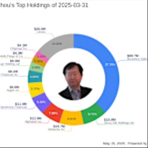 Francis Chou's Strategic Moves: Sirius XM Holdings Inc. Takes Center Stage with 8. ...