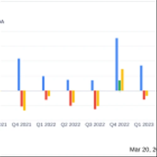 OmniAb Inc (OABI) Reports Decline in Annual Revenue and Net Loss for Q4 and Full Year 2023
