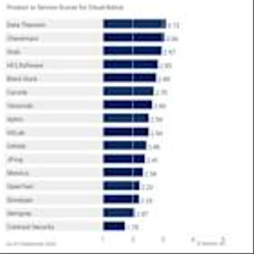 Data Theorem Ranked #1 for Cloud-Native Use Case in the 2025 Gartner® Critical Capabilities for Application Security Testing Report