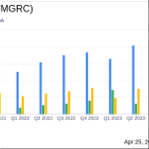 McGrath RentCorp (MGRC) Exceeds Analyst Expectations with Strong Q1 2024 Performance