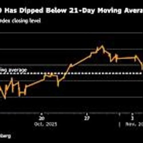 Stocks Face ‘Critical Tipping Point’ as Key Thresholds Tested