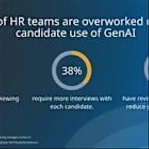 Robert Half survey: 67% of HR leaders report AI-generated applications are slowing hiring
