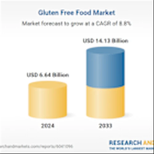Gluten Free Food Market Competitive Analysis Report 2025: Key Players, Company Profiles, Product Developments, Mergers, Strategic Collaborations, and Revenue Forecast Insights