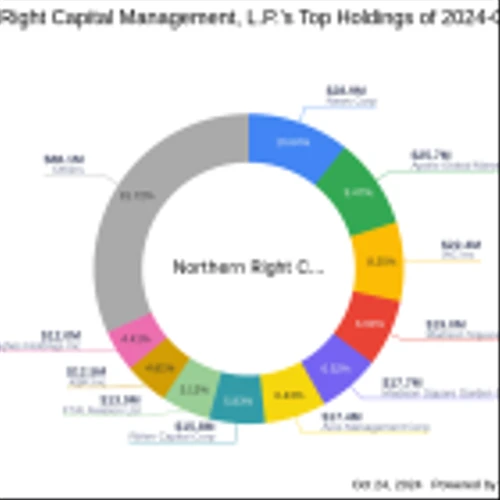 Analysis of Northern Right Capital Management's Recent Transaction in Great Elm Group Inc