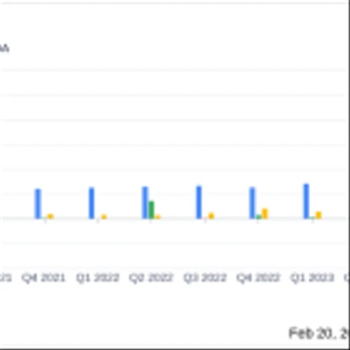 Openlane Inc (KAR) Reports Revenue Growth and Margin Expansion Despite Loss from Operations in 2023