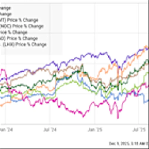 3 Bold Stock Market Predictions for 2026
