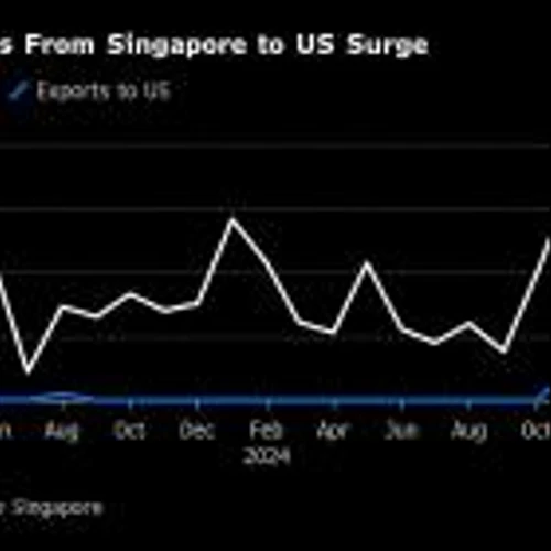 Gold Market Ructions Drive Singapore Exports to the US