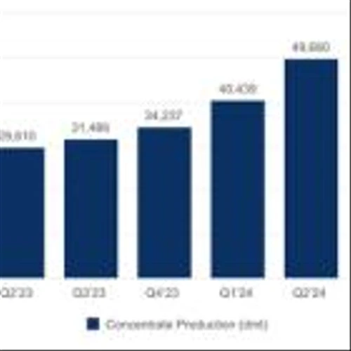 Piedmont Lithium Announces Q4’24 North American Lithium Operational Results