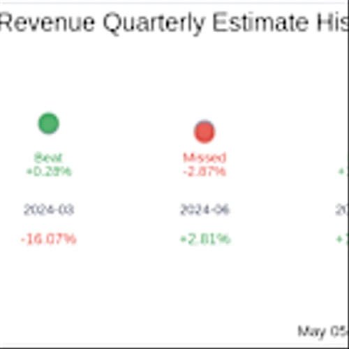 Flywire Corp (FLYW) Q1 2025: Everything You Need To Know Ahead Of Earnings