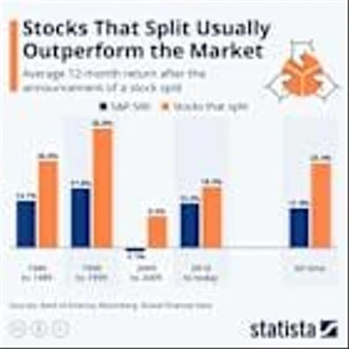 Prediction: The Most-Anticipated Stock Split of the Fourth Quarter Will Be Announced This Month