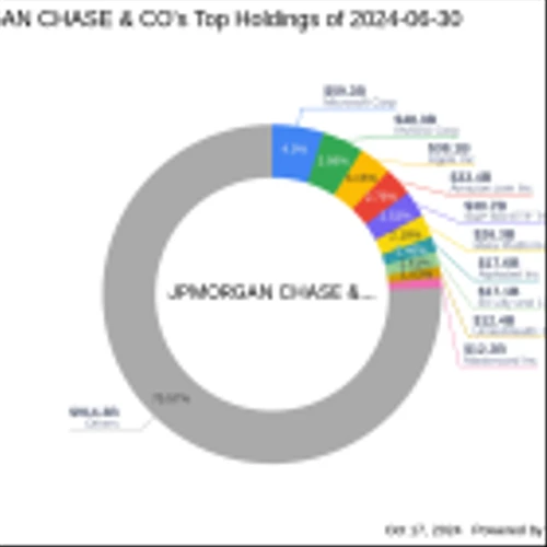JPMorgan Chase & Co. Reduces Stake in Regenxbio Inc