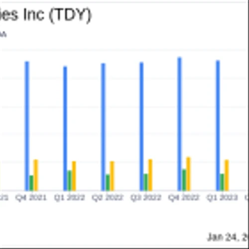 Teledyne Technologies Inc (TDY) Reports Record Earnings and Margins in Q4 2023