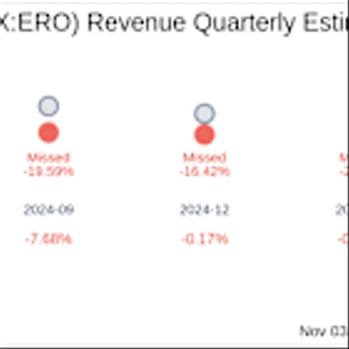 What To Expect From Ero Copper Corp (TSX:ERO) Q3 2025 Earnings