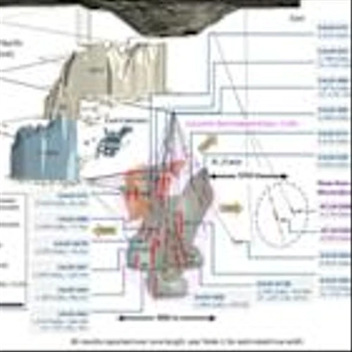 NEW GOLD PROVIDES EXPLORATION UPDATE FOR NEW AFTON AND RAINY RIVER MINES, HIGHLIGHTED BY SIGNIFICANT GROWTH AT NEW AFTON'S K-ZONE