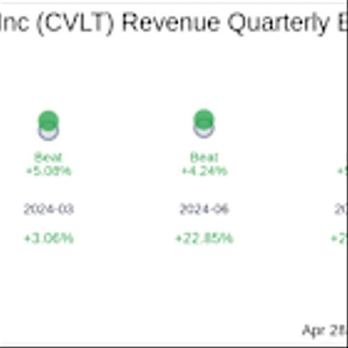CommVault Systems Inc (CVLT) Q4 2025: Everything You Need To Know Ahead Of Earnings