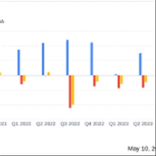 Aemetis Inc (AMTX) Q1 2024 Earnings: Revenue Surges, Yet Net Loss Widens