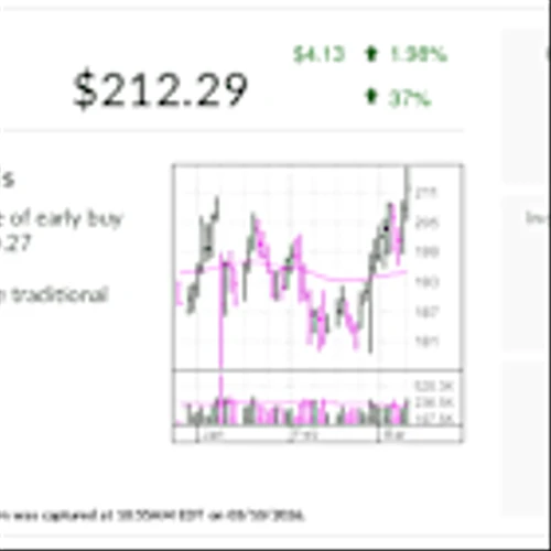 IBD Stock Of The Day: Ligand Pharma, Biotech's Royalty Arm, Breaks Out