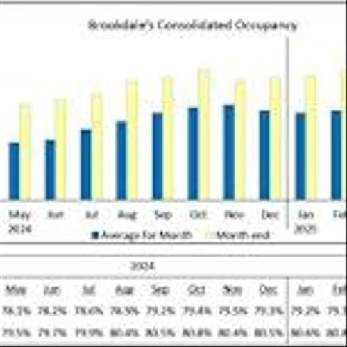 Brookdale Reports May 2025 Occupancy